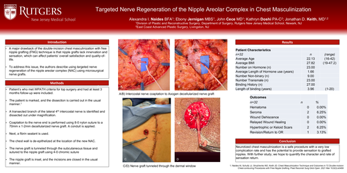 Preview of Targeted Nerve Regeneration Of The Nipple Areolar Complex In Chest Masculinization