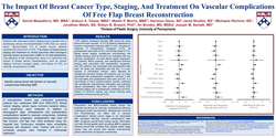 Thumbnail for The Impact Of Breast Cancer Type, Staging, And Treatment On Free Flap Breast Reconstruction Complications