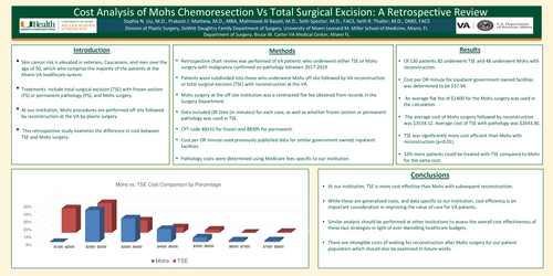 Preview of Cost Analysis Of Mohs Vs Total Surgical Excision: A Retrospective Review