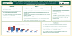 Thumbnail for Cost Analysis Of Mohs Vs Total Surgical Excision: A Retrospective Review