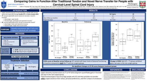 Preview of Comparing Gains In Function After Traditional Tendon And Novel Nerve Transfer For People With Cervical-Level Spinal Cord Injury