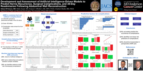 Preview of Development and Assessment of Artificial Intelligence-Driven Models to Predict Hernia Recurrence, Surgical Complications, and 30-Day Readmission Following Abdominal Wall Reconstruction