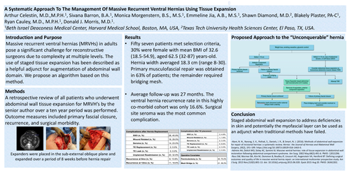 Preview of A Systematic Approach To The Management Of Massive Recurrent Ventral Hernias Using Tissue Expansion