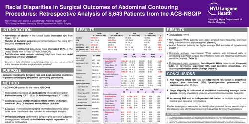 Preview of Racial Disparities In Surgical Outcomes Of Abdominal Contouring Procedures: A Retrospective Analysis Of 8,643 Patients From The ACS-NSQIP