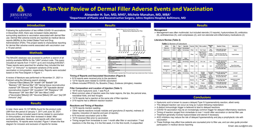 Preview of A Ten-year Review Of Dermal Filler Adverse Events Associated With Vaccination
