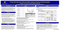 Thumbnail for A Ten-year Review Of Dermal Filler Adverse Events Associated With Vaccination