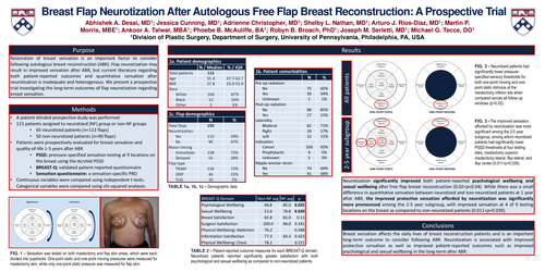 Preview of Breast Flap Neurotization Following Autologous Breast Reconstruction: A Prospective Trial