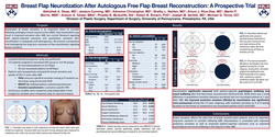 Thumbnail for Breast Flap Neurotization Following Autologous Breast Reconstruction: A Prospective Trial