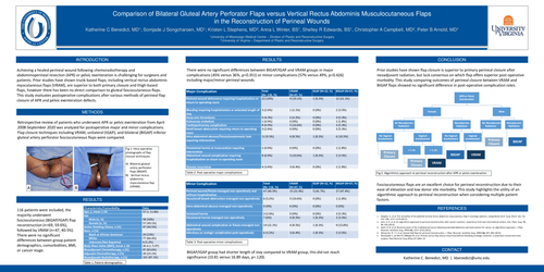 Preview of Comparison Of Bilateral Gluteal Artery Perforator Flaps To Vertical Rectus Abdominis Musculocutaneous Flaps In Reconstruction Of Perineal Wounds