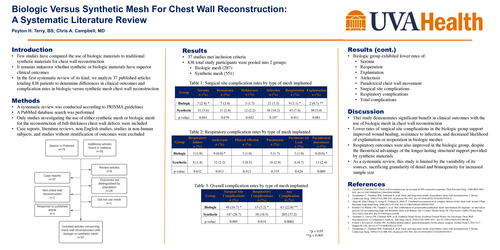 Preview of Biologic Versus Synthetic Mesh For Chest Wall Reconstruction: A Systematic Literature Review