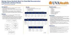 Thumbnail for Biologic Versus Synthetic Mesh For Chest Wall Reconstruction: A Systematic Literature Review