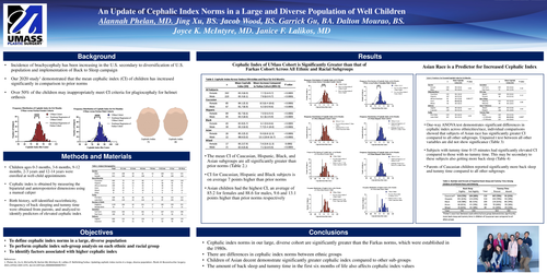 Preview of An Update Of Cephalic Index Norms In A Large And Diverse Population Of Well Children