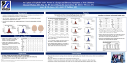 Thumbnail for An Update Of Cephalic Index Norms In A Large And Diverse Population Of Well Children