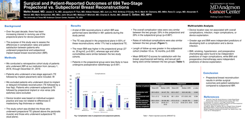 Preview of Surgical And Patient-reported Outcomes Of 694 Two-stage Prepectoral Vs. Subpectoral Breast Reconstructions