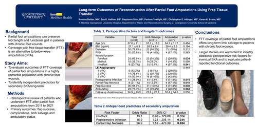 Preview of Long-term Outcomes Of Reconstruction After Partial Foot Amputations Using Free Tissue Transfer