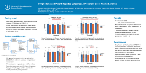 Preview of Lymphedema And Patient Reported Outcomes: A Propensity Score Matched Analysis