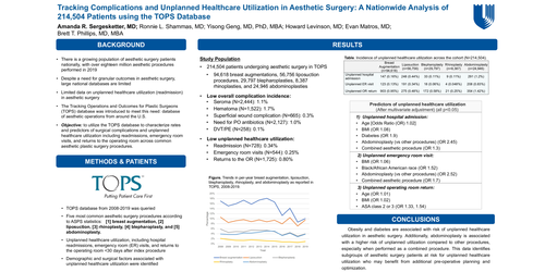 Preview of Tracking Complications And Unplanned Healthcare Utilization In Aesthetic Surgery: A Nationwide Analysis Of 221,584 Patients Using The Tops Database