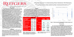 Thumbnail for A Big Data Approach To Understanding Patient Satisfaction With Mastopexy Surgery
