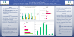Thumbnail for Practice Patterns, Part 2: An American Society Of Plastic Surgeons (asps) Member Survey, 2000 And 2020. How Much Has Browlifting Changed