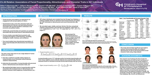 Preview of It's All Relative: Associations Of Facial Proportionality, Attractiveness, And Character Traits In 597 Individuals