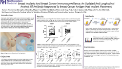 Thumbnail for Breast Implants And Breast Cancer Immunosurveillance: An Updated And Longitudinal Analysis Of Antibody Responses To Breast Cancer Antigen Post Implant Placement
