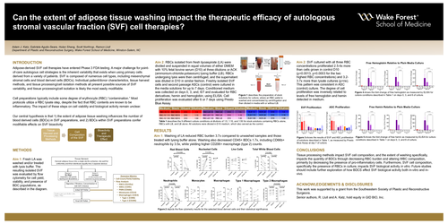 Preview of Can Extent Of Adipose Tissue Washing Impact The Therapeutic Efficacy Of Autologous SVF Cell Therapies?