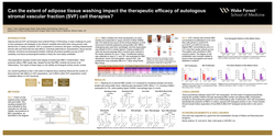 Thumbnail for Can Extent Of Adipose Tissue Washing Impact The Therapeutic Efficacy Of Autologous SVF Cell Therapies?