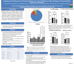 Thumbnail for Autologous Fat Grafting Aid In The Sustained Release Of Il-13 And Tgf-beta By Septal Cartilages To Promote Aesthetic Outcomes In Rhinoplasty
