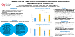 Thumbnail for The Effects Of BMI On Reconstructive Failure Rates In Prepectoral And Subpectoral Implant-based Breast Reconstruction