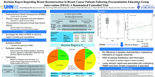 Preview of Decision Regret In Breast Reconstruction Patients Following Preconsultation Education Group Intervention: A Randomized Controlled Trial