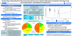 Thumbnail for Decision Regret In Breast Reconstruction Patients Following Preconsultation Education Group Intervention: A Randomized Controlled Trial