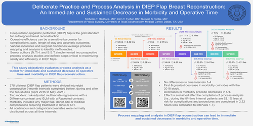 Preview of The Value Of Process Analysis: A Multivariate Analysis Shows Immediate And Sustained Decrease In Morbidity And Operative Time