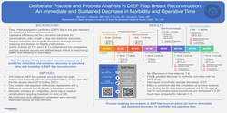 Thumbnail for The Value Of Process Analysis: A Multivariate Analysis Shows Immediate And Sustained Decrease In Morbidity And Operative Time