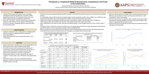 Preview of Therapeutic Vs. Prophylactic Bilateral Mastectomies: Complications And Trends In The United States