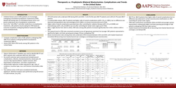 Thumbnail for Therapeutic Vs. Prophylactic Bilateral Mastectomies: Complications And Trends In The United States
