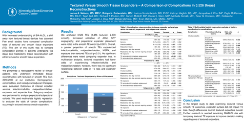 Preview of Textured Versus Smooth Tissue Expanders - A Comparison Of Complications In 3526 Breast Reconstructions
