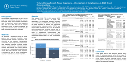 Thumbnail for Textured Versus Smooth Tissue Expanders - A Comparison Of Complications In 3526 Breast Reconstructions