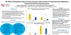 Thumbnail for The Effects Of Radiation Status On Reconstructive Failure Rates In Prepectoral And Subpectoral Implant-based Breast Reconstruction