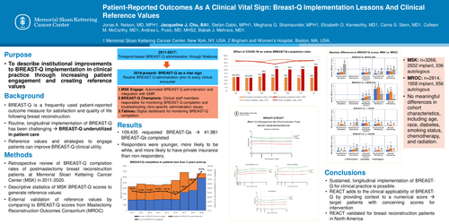Preview of Patient-Reported Outcomes As A Clinical Vital Sign: Breast-Q Implementation Lessons And Clinical Reference Values