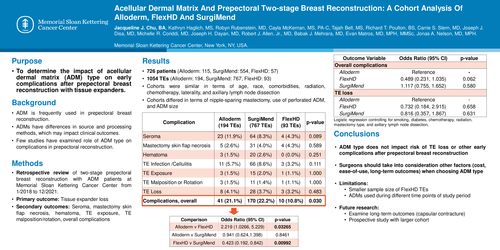 Preview of Acellular Dermal Matrix And Prepectoral Two-stage Breast Reconstruction: A Cohort Analysis Of Alloderm, FlexHD And SurgiMend