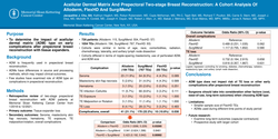 Thumbnail for Acellular Dermal Matrix And Prepectoral Two-stage Breast Reconstruction: A Cohort Analysis Of Alloderm, FlexHD And SurgiMend