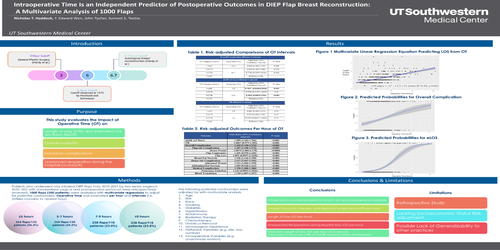Preview of Operative Time Is An Independent Predictor Of Adverse Postoperative Outcomes In Diep Flap Breast Reconstruction: A Multivariate Analysis Of 1000 Bilateral Flaps