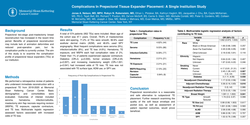 Thumbnail for Complications In Prepectoral Tissue Expander Placement: A Single Institution Study