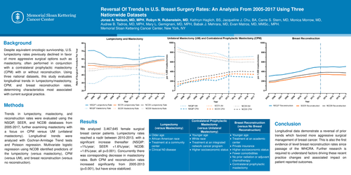 Preview of Reversal Of Trends In U.S. Breast Surgery Rates: An Analysis From 2005-2017 Using Three Nationwide Datasets