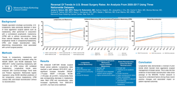 Thumbnail for Reversal Of Trends In U.S. Breast Surgery Rates: An Analysis From 2005-2017 Using Three Nationwide Datasets
