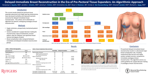 Preview of Delayed-immediate Breast Reconstruction In The Era Of Pre-pectoral Tissue Expanders: An Algorithmic Approach