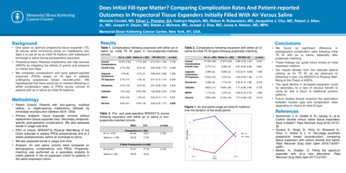 Preview of Does Initial Fill-type Matter? Comparing Complication Rates And Patient-reported Outcomes In Prepectoral Tissue Expanders Initially Filled With Air Versus Saline