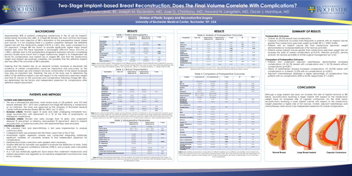 Preview of Two-stage Implant-based Breast Reconstruction: Does the Final Volume Correlate with Complications?