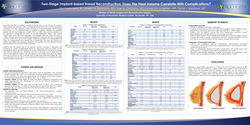 Thumbnail for Two-stage Implant-based Breast Reconstruction: Does the Final Volume Correlate with Complications?