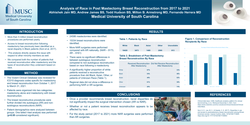 Thumbnail for Analysis Of Race In Immediate Post Mastectomy Breast Reconstructionfrom 2017 To 2021